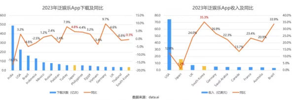 亚洲欧美日韩社区内容丰富多样，互动性强，用户体验佳