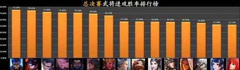 啪啪三国2全新升级：深度揭秘其精彩绝伦的PVP对战玩法与策略奥秘